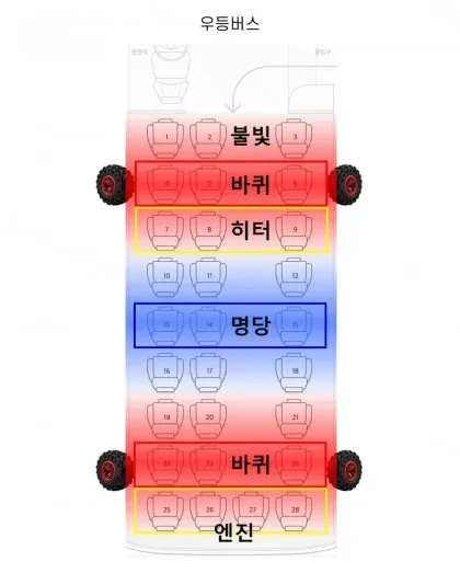 우등버스 명당도