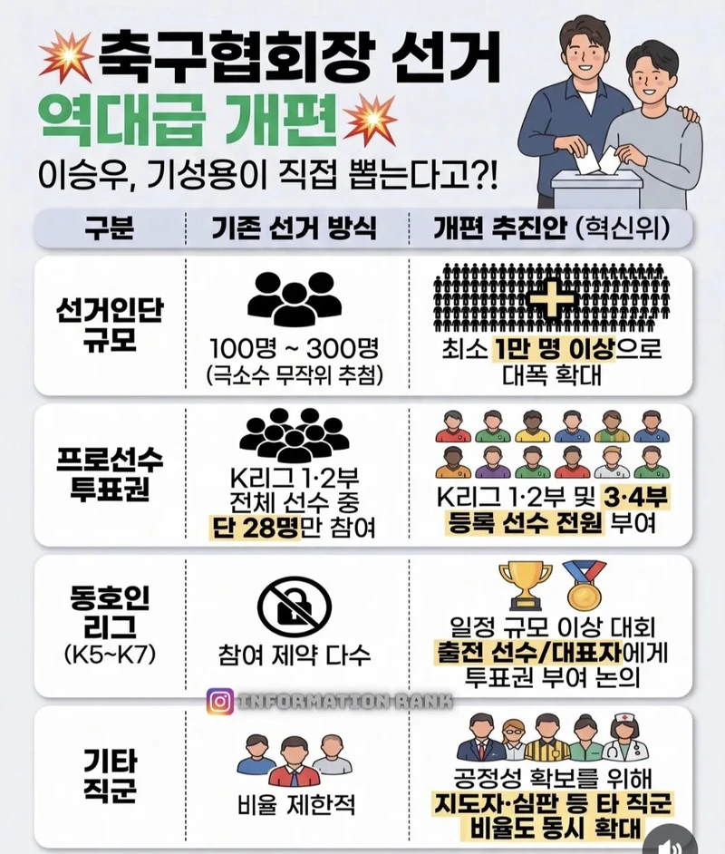 축협 협회장 선거 개편