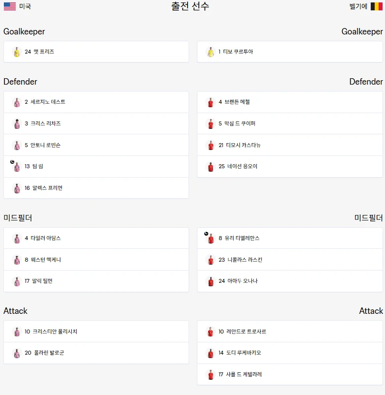 미국 vs 벨기에 선발라인업