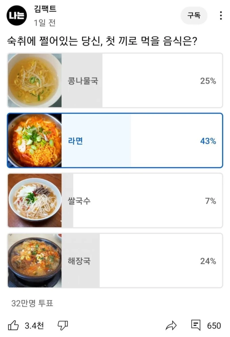 해장음식 1위