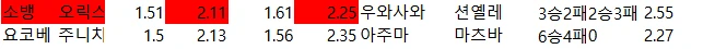 일야 배당 자료및 부주력-2