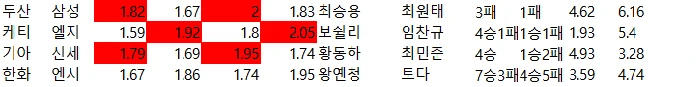 일야 배당 자료및 부주력-3