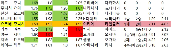 일야 배당 자료및 부주력-4