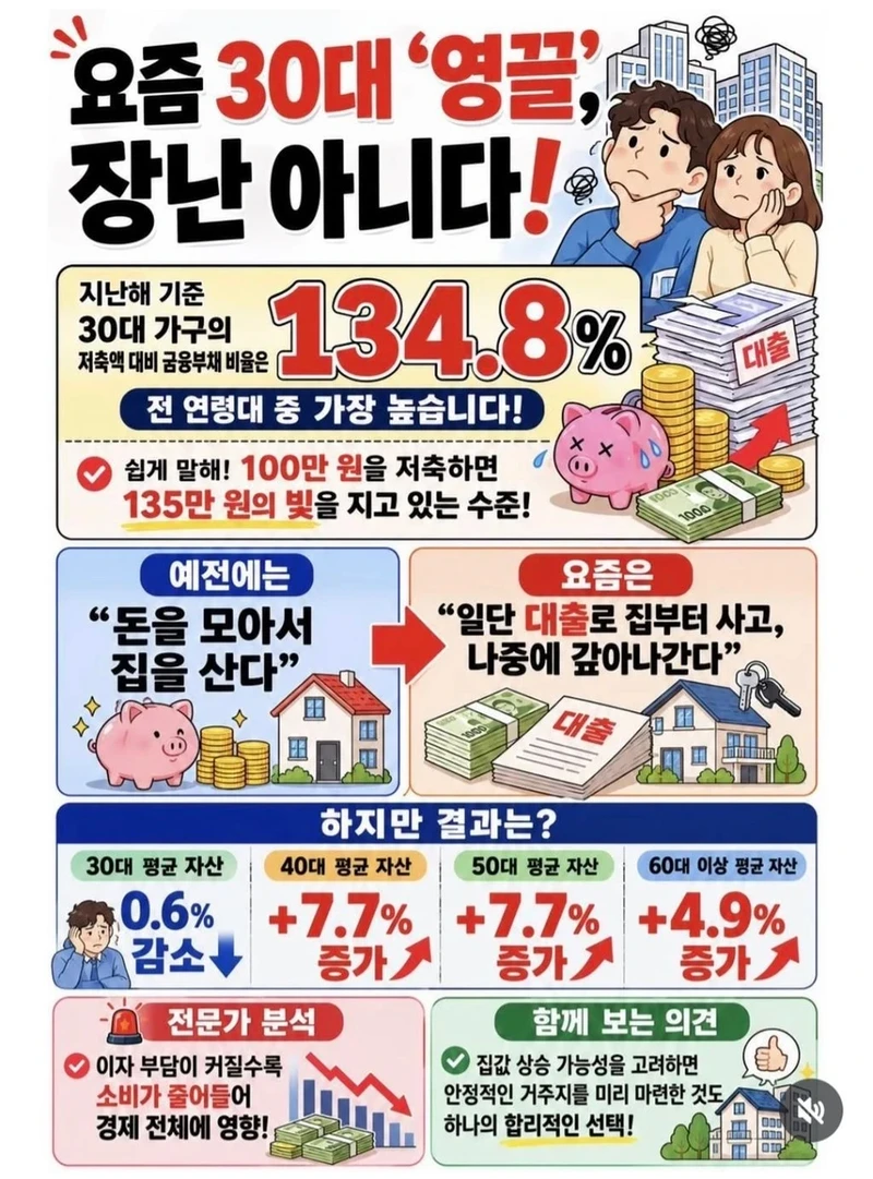 요즘 영끌 장난아니다