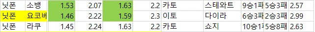 일야 국야  배당 자료