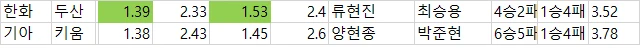 일야 국야  배당 자료-2