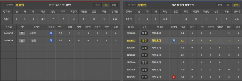 지바롯데  간단 분석-2