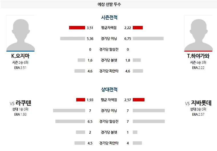 라쿠텐 간단 분석