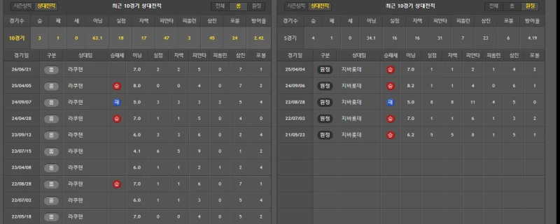 라쿠텐 간단 분석-2