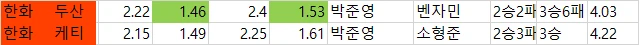 국야  배당 자료