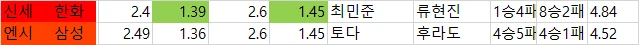 국야  배당 자료-2