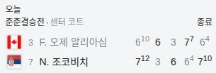 메시의 기적, 그 순간 또 한 명의 고트..