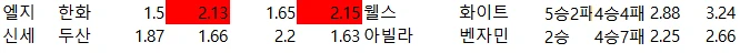국야 주력 부주력 배당자료