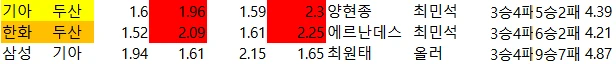 국야 주력 부주력 배당자료-2