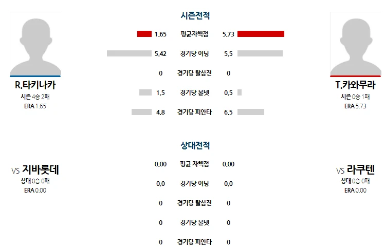 라쿠  간단 분석
