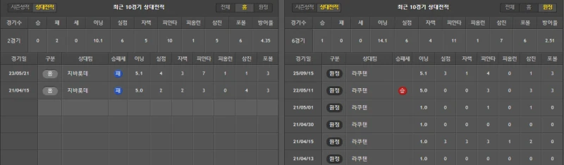 라쿠  간단 분석-2