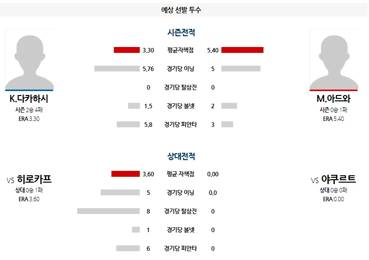 야쿠르트  간단 분석
