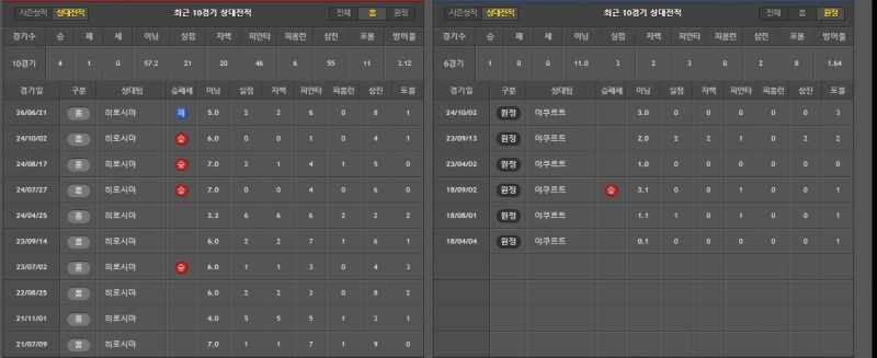 야쿠르트  간단 분석-2
