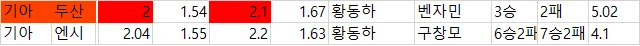 국야  배당 자료