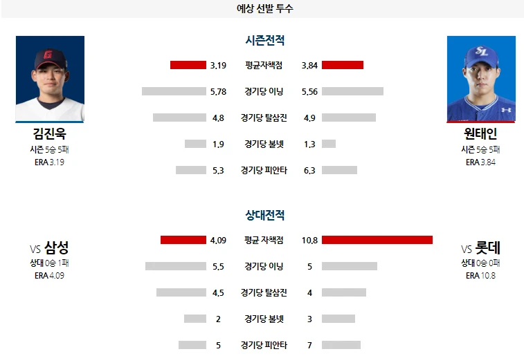 삼성 간단 분석