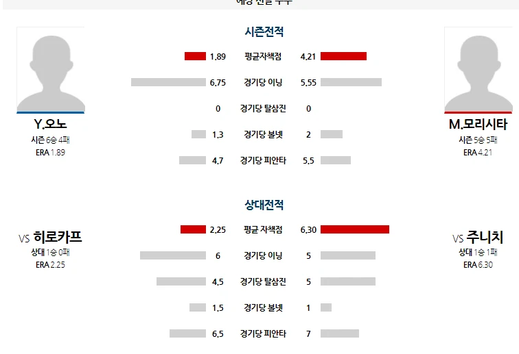 히로시마 간단 분석