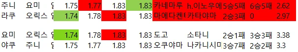 일야 국야 배당 자료