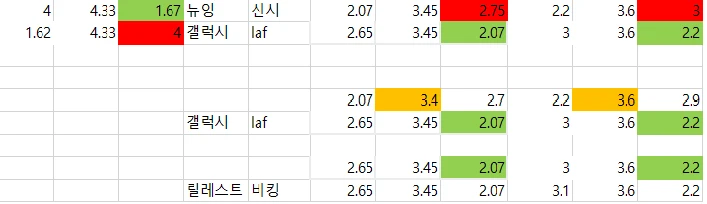 일야 국야 배당 자료-3