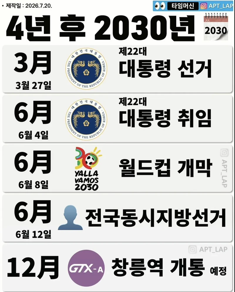 2030년 주요 일정-2