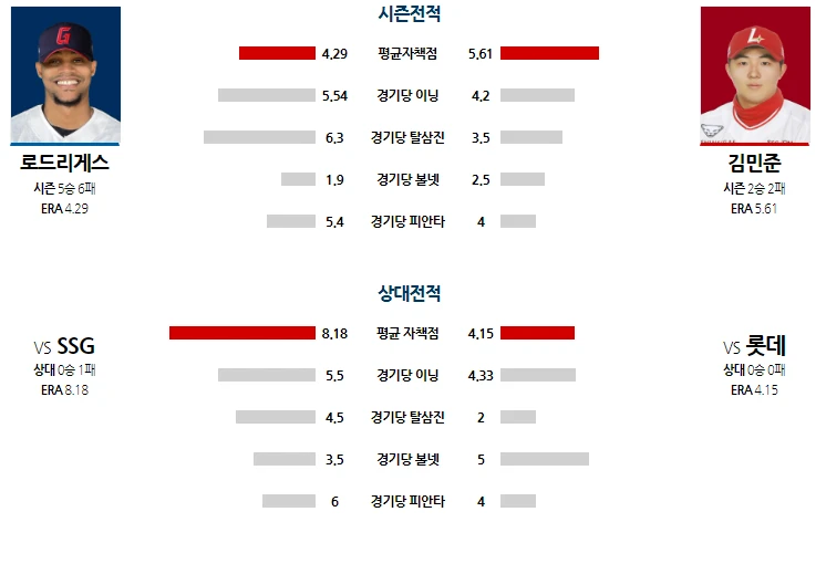 롯데 간단 분석