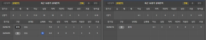 롯데 간단 분석-2