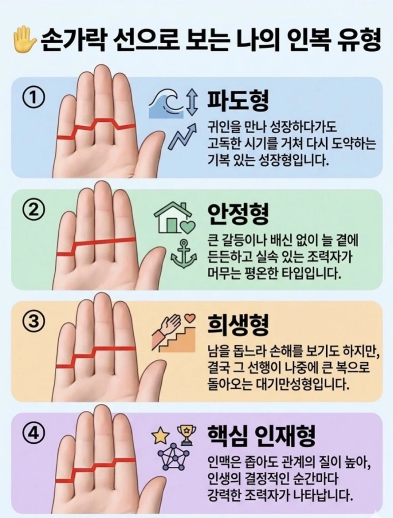 손가락 선으로 보는 나의 인복 유형