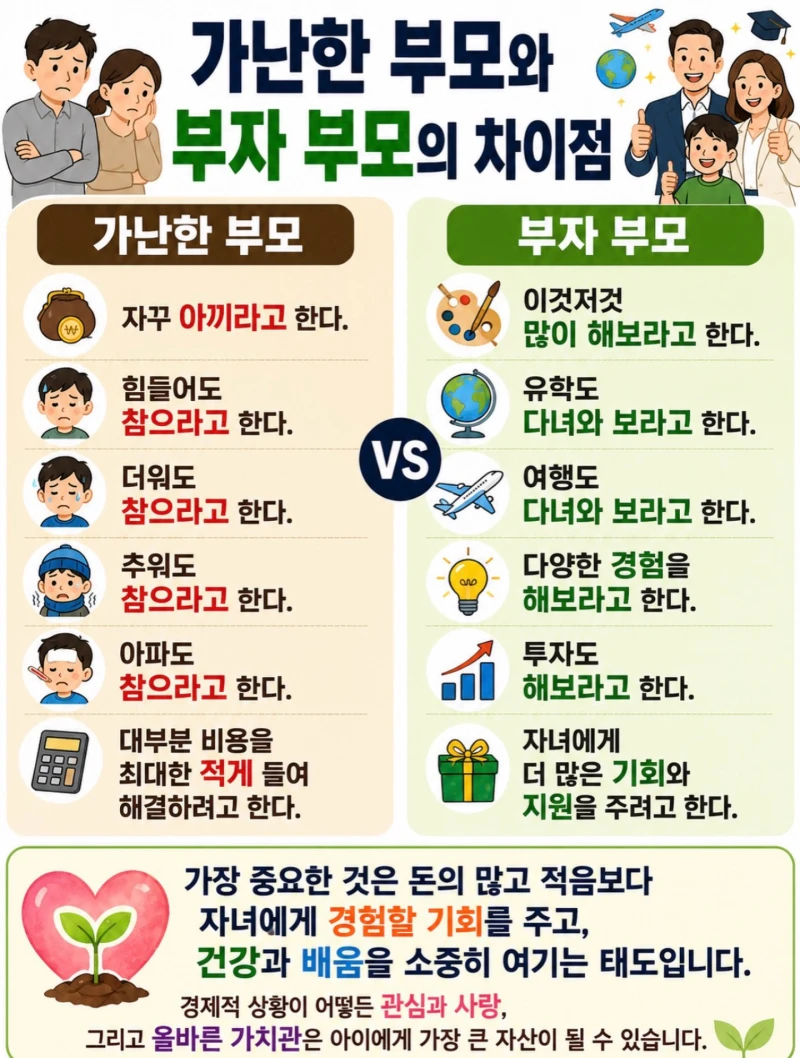 가난한 부모와 부자 부모의 차이점