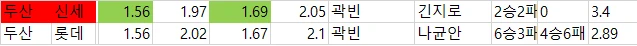 국야 배당 자료