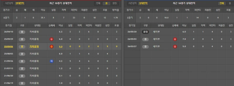 세이부 간단 분석-2