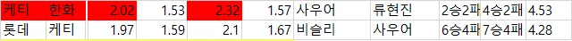 일야 국야 배당자료-2