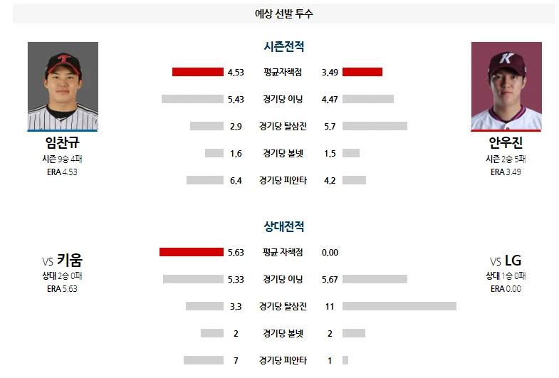 키움 간단 분석