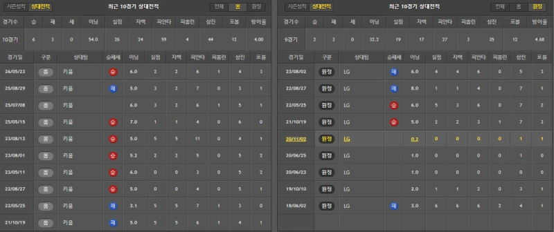 키움 간단 분석-2