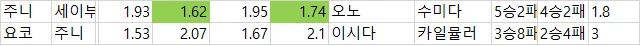 국야 배당 자료-2