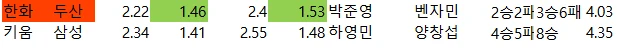 국내 야구   배당 자료