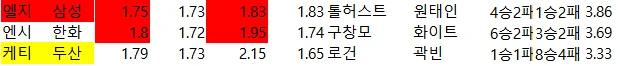 국내 야구   배당 자료-2