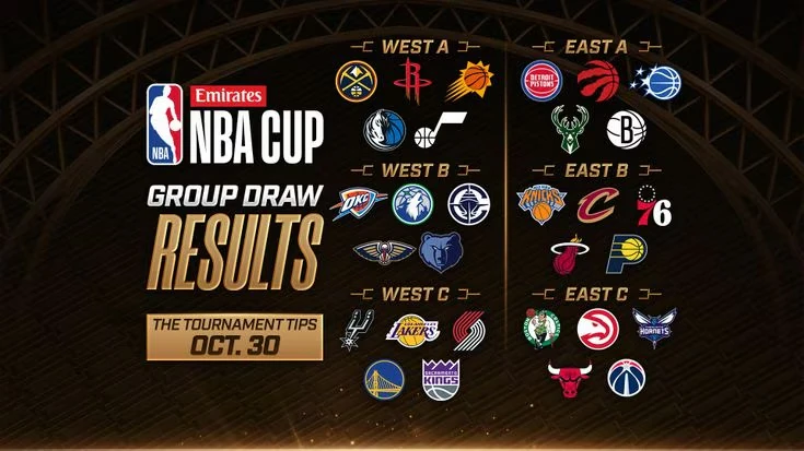 NBA컵 대회 조편성