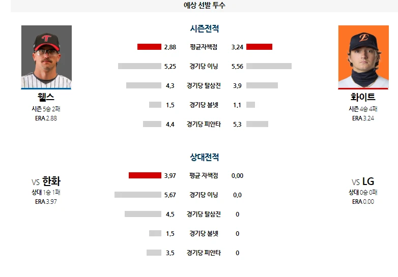 엘지 간단 분석