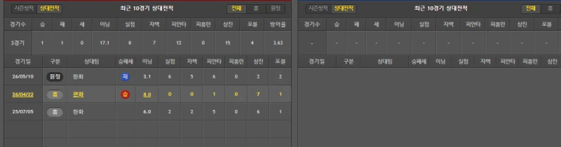 엘지 간단 분석-2