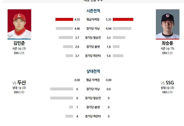 두산 간단 분석