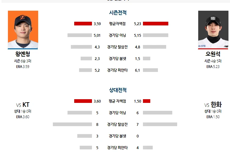 한화  간단 분석