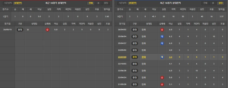 한화  간단 분석-2