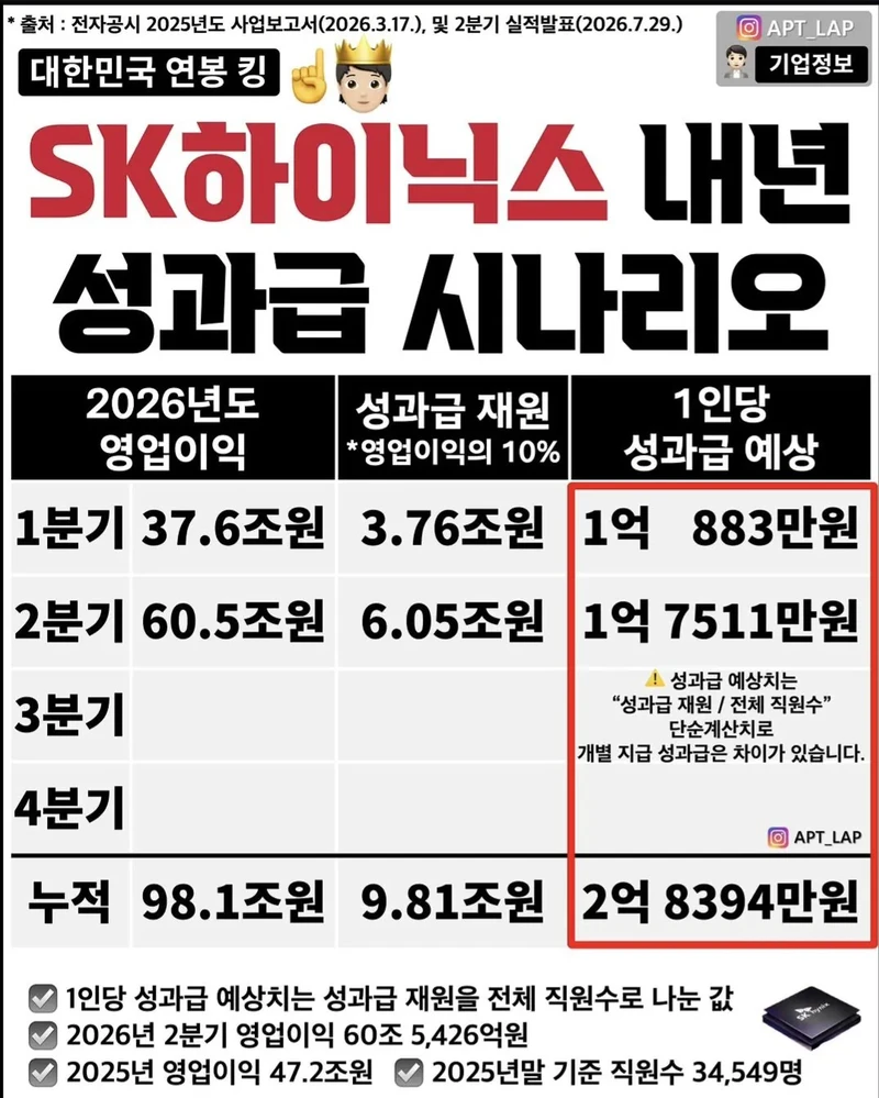 하이닉스 내년 성과급 시나리오