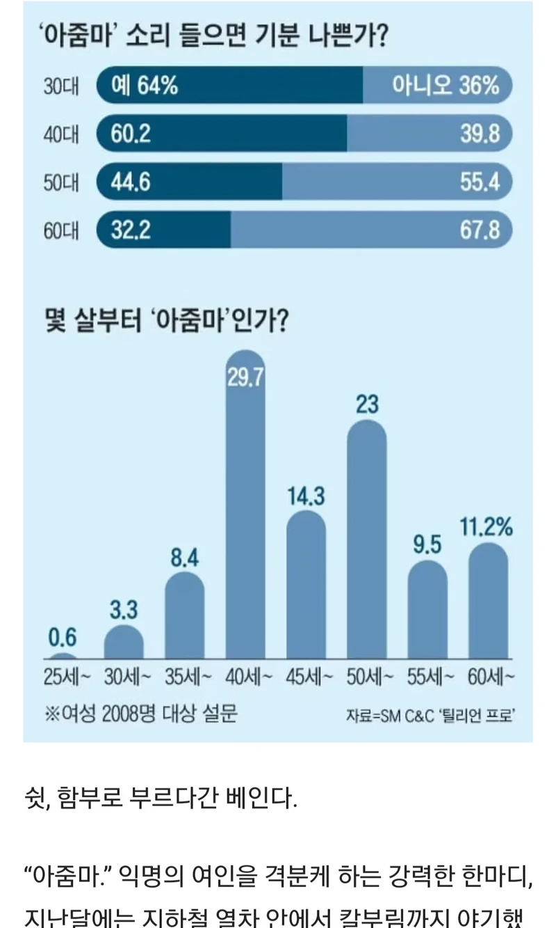 아줌마 인식 근황