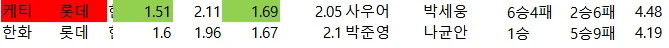 국야 배당 자료 1경기