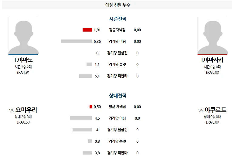 요미우리 간단 분석